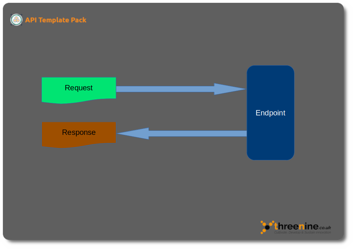 REPR Pattern